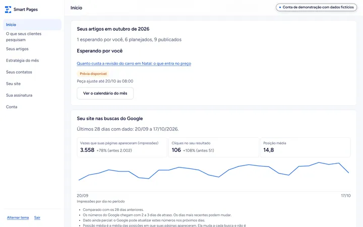 Painel da área do cliente do Smart Pages numa conta de demonstração: os artigos do mês, o que espera pela dona da empresa e o quadro com impressões, cliques e posição média no Google, com a fonte e o período